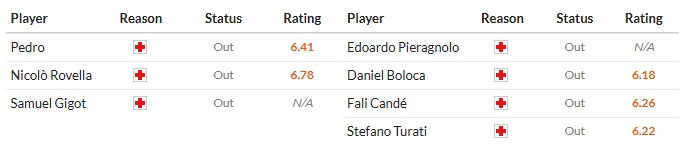 Soi kèo phạt góc Lazio vs Sassuolo, 2h45 ngày 10/03 - Ảnh 2