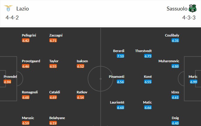 Soi kèo phạt góc Lazio vs Sassuolo, 2h45 ngày 10/03 - Ảnh 3