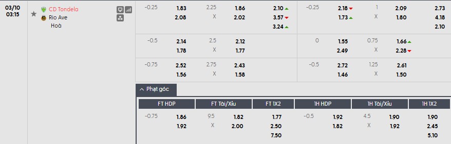 Soi kèo phạt góc Tondela vs Rio Ave, 3h15 ngày 10/03 - Ảnh 1