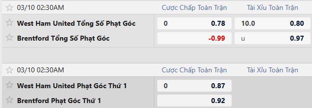 Soi kèo phạt góc West Ham vs Brentford, 02h30 ngày 10/03 - Ảnh 2