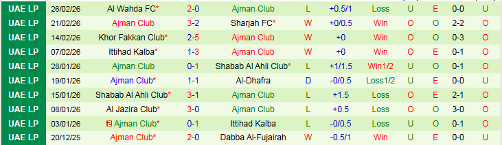 Nhận định, Soi kèo Al Bataeh Club vs Ajman Club 0h30 ngày 11/3: Tin vào đội khách - Ảnh 4