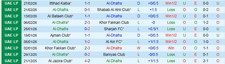 Nhận định, Soi kèo Al-Dhafra vs Al Jazira Club 0h30 ngày 11/3: Mang ba điểm về nhà - Ảnh 2