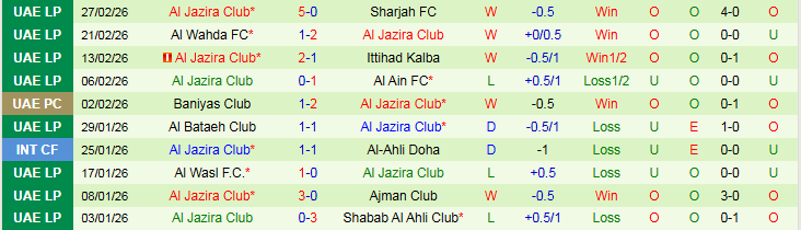 Nhận định, Soi kèo Al-Dhafra vs Al Jazira Club 0h30 ngày 11/3: Mang ba điểm về nhà - Ảnh 3