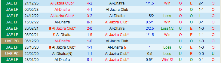 Nhận định, Soi kèo Al-Dhafra vs Al Jazira Club 0h30 ngày 11/3: Mang ba điểm về nhà - Ảnh 4