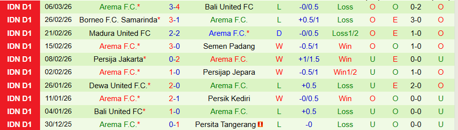 Nhận định, Soi kèo Bhayangkara vs Arema, 20h30 ngày 10/3: Tiếp đà bay cao - Ảnh 1