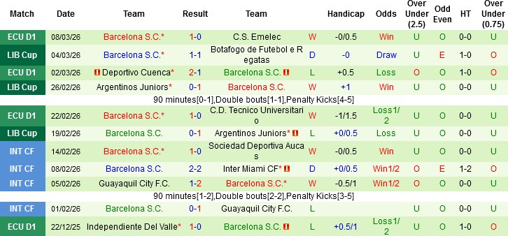 Nhận định, Soi kèo Botafogo vs Barcelona SC, 07h30 ngày 11/3: Không có chỗ cho sai lầm - Ảnh 4