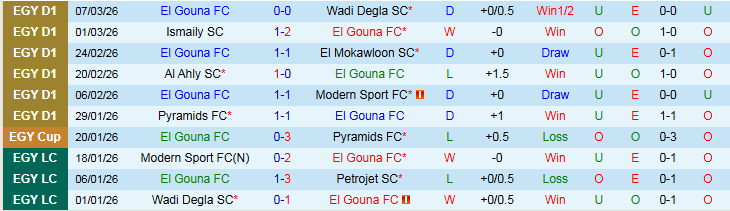 Nhận định, Soi kèo El Gouna vs Al Masry SC 2h30 ngày 11/3: Chủ nhà gặp khó - Ảnh 2