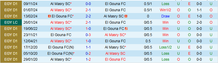 Nhận định, Soi kèo El Gouna vs Al Masry SC 2h30 ngày 11/3: Chủ nhà gặp khó - Ảnh 4