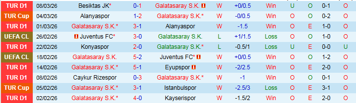 Nhận định, Soi kèo Galatasaray vs Liverpool 0h45 ngày 11/3: Thử thách cho The Kop - Ảnh 2