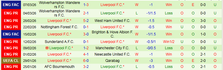 Nhận định, Soi kèo Galatasaray vs Liverpool 0h45 ngày 11/3: Thử thách cho The Kop - Ảnh 3