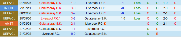 Nhận định, Soi kèo Galatasaray vs Liverpool 0h45 ngày 11/3: Thử thách cho The Kop - Ảnh 4