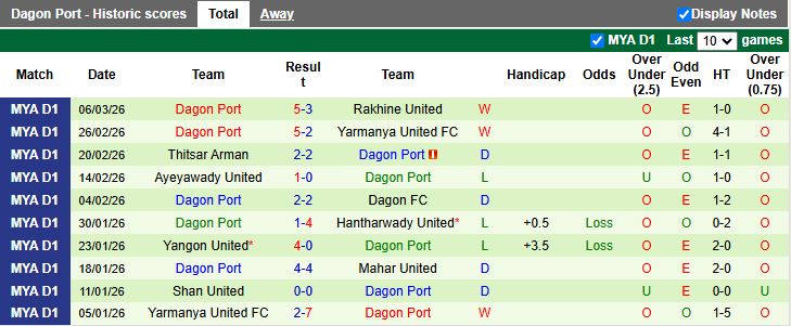 Nhận định, Soi kèo ISPE vs Dagon Port 16h30 ngày 11/3: Rời xa nhóm xuống hạng - Ảnh 3
