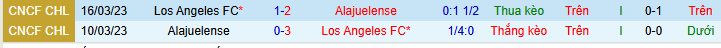 Nhận định, Soi kèo Los Angeles FC vs Alajuelense 10h ngày 11/3: Ưu thế của ông lớn - Ảnh 3