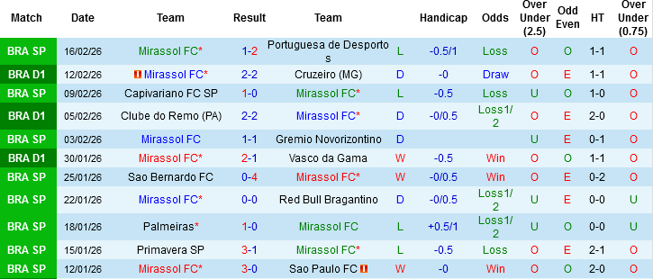 Nhận định, Soi kèo Mirassol vs Santos, 07h30 ngày 11/3: Thiếu Neymar, thiếu chiến thắng - Ảnh 3
