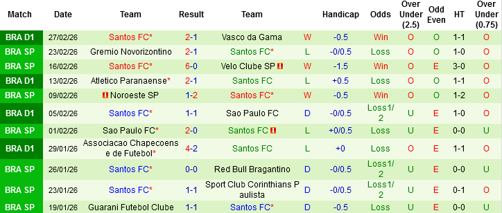 Nhận định, Soi kèo Mirassol vs Santos, 07h30 ngày 11/3: Thiếu Neymar, thiếu chiến thắng - Ảnh 4
