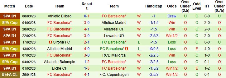 Nhận định, Soi kèo Newcastle vs Barcelona 03h00 ngày 11/03: Khách lấn chủ - Ảnh 2
