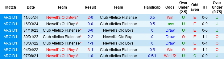 Nhận định, Soi kèo Newell’s Old Boys vs Platense, 09h00 ngày 11/3: Điểm tựa sân bãi - Ảnh 2
