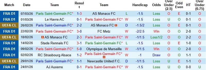 Nhận định, Soi kèo PSG vs Chelsea 3h00 ngày 12/3: Đại chiến cân bằng - Ảnh 3