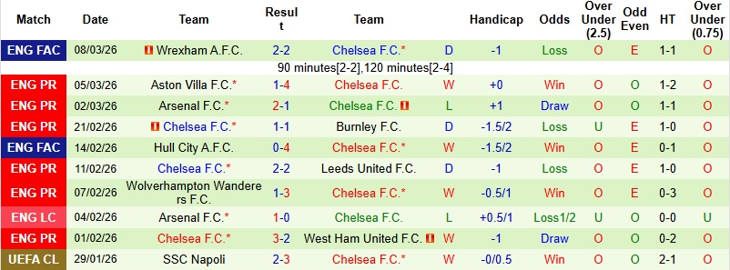 Nhận định, Soi kèo PSG vs Chelsea 3h00 ngày 12/3: Đại chiến cân bằng - Ảnh 4