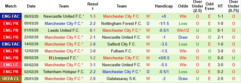 Nhận định, Soi kèo Real Madrid vs Man City 3h00 ngày 12/3: Bắn hạ ‘Kền kền’ - Ảnh 4