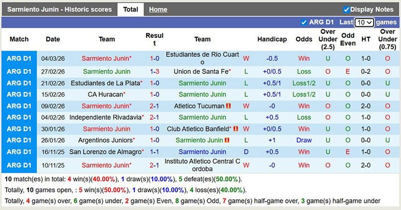 Nhận định, Soi kèo Sarmiento Junin vs Racing Club 8h ngày 11/3: Ca khúc khải hoàn - Ảnh 1