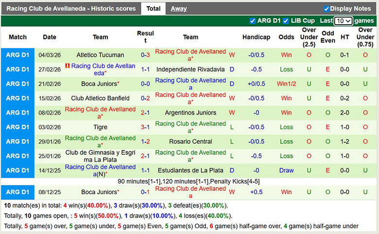 Nhận định, Soi kèo Sarmiento Junin vs Racing Club 8h ngày 11/3: Ca khúc khải hoàn - Ảnh 2