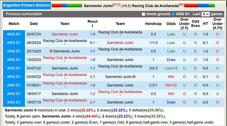 Nhận định, Soi kèo Sarmiento Junin vs Racing Club 8h ngày 11/3: Ca khúc khải hoàn - Ảnh 3