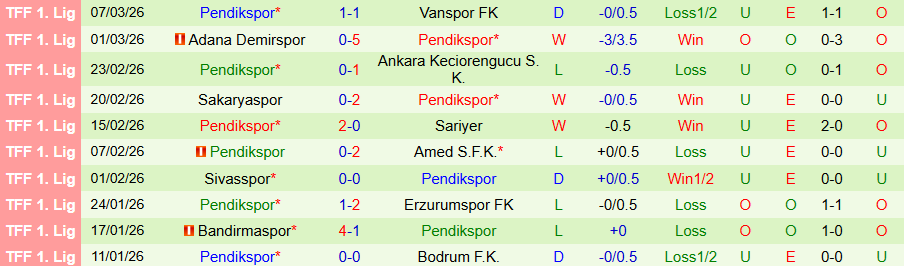 Nhận định, Soi kèo Serik Belediyespor vs Pendikspor, 20h00 ngày 10/3: Không dễ cho cửa trên - Ảnh 1