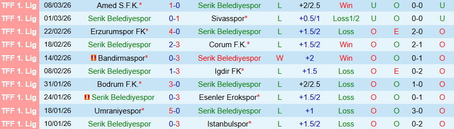 Nhận định, Soi kèo Serik Belediyespor vs Pendikspor, 20h00 ngày 10/3: Không dễ cho cửa trên - Ảnh 2