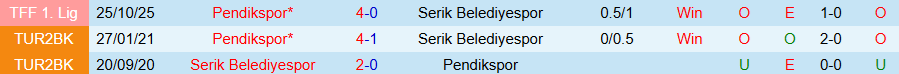 Nhận định, Soi kèo Serik Belediyespor vs Pendikspor, 20h00 ngày 10/3: Không dễ cho cửa trên - Ảnh 3