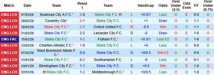 Nhận định, Soi kèo Stoke City vs Ipswich Town 03h00 ngày 11/03: Bắt nạt chủ nhà - Ảnh 3