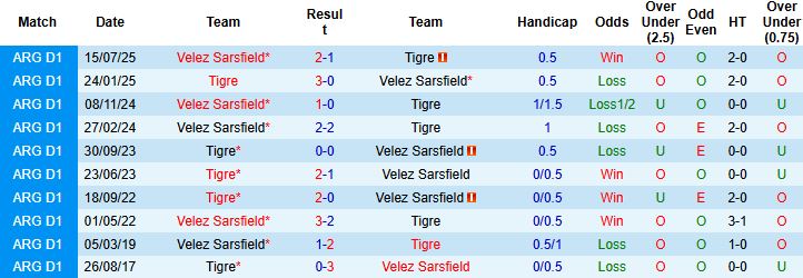 Nhận định, Soi kèo Tigre vs Velez Sarsfield 05h45 ngày 11/03: Hòa là đẹp - Ảnh 4