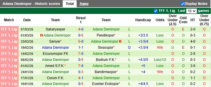 Nhận định, Soi kèo Vanspor vs Adana Demirspor 17h30 ngày 10/3: 3 điểm trong tầm tay - Ảnh 3