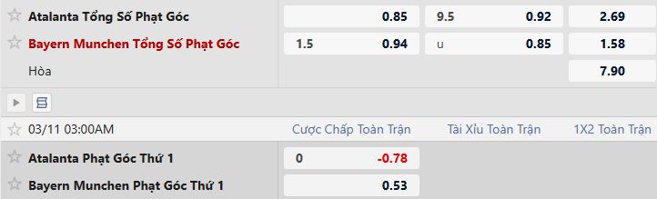 Soi kèo phạt góc Atalanta vs Bayern Munich, 03h00 ngày 11/03 - Ảnh 4