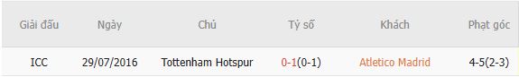 Soi kèo phạt góc Atletico Madrid vs Tottenham, 03h00 ngày 11/03 - Ảnh 2
