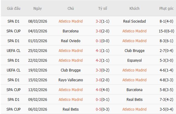 Soi kèo phạt góc Atletico Madrid vs Tottenham, 03h00 ngày 11/03 - Ảnh 3