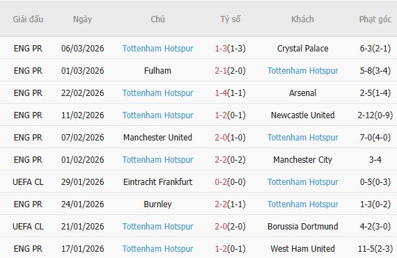 Soi kèo phạt góc Atletico Madrid vs Tottenham, 03h00 ngày 11/03 - Ảnh 4