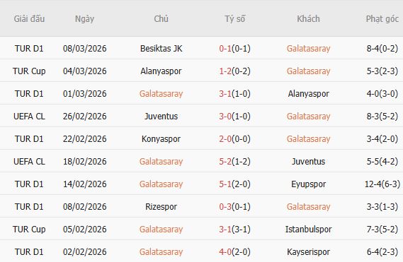 Soi kèo phạt góc Galatasaray vs Liverpool, 00h45 ngày 11/03 - Ảnh 3