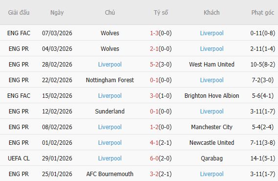 Soi kèo phạt góc Galatasaray vs Liverpool, 00h45 ngày 11/03 - Ảnh 4