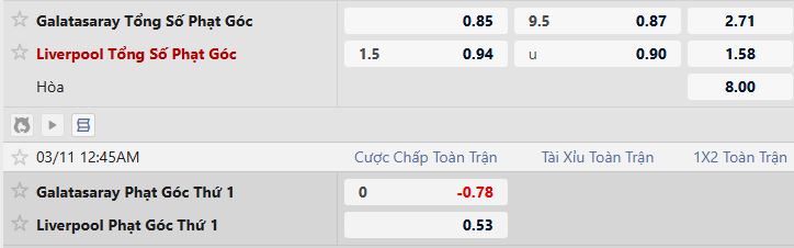 Soi kèo phạt góc Galatasaray vs Liverpool, 00h45 ngày 11/03 - Ảnh 5