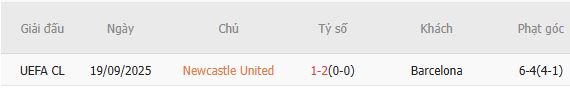 Soi kèo phạt góc Newcastle vs Barcelona, 03h00 ngày 11/03 - Ảnh 2