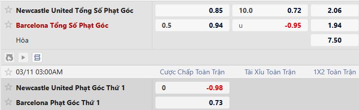 Soi kèo phạt góc Newcastle vs Barcelona, 03h00 ngày 11/03 - Ảnh 5
