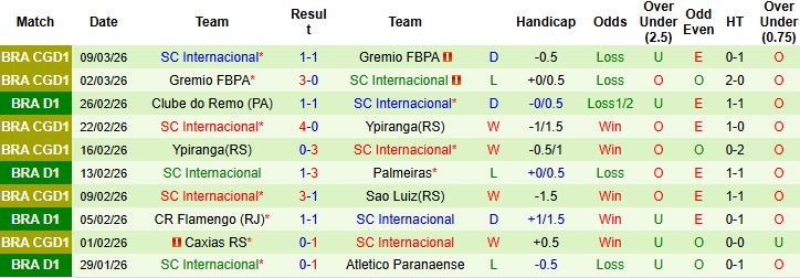 Nhận định, Soi kèo Atletico Mineiro vs Internacional 05h00 ngày 12/03: Điểm tựa sân nhà - Ảnh 2