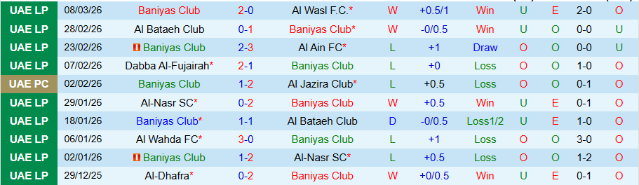 Nhận định, Soi kèo Baniyas Club vs Al Wahda, 00h30 ngày 13/3: Thiết lập trật tự - Ảnh 2