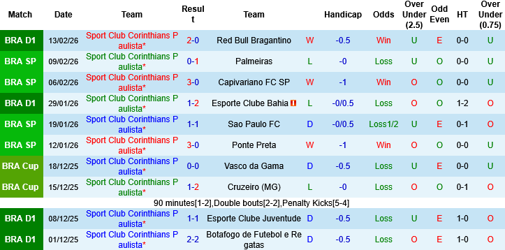 Nhận định, Soi kèo Corinthians vs Coritiba, 07h30 ngày 12/3: Sự áp đảo tuyệt đối - Ảnh 3