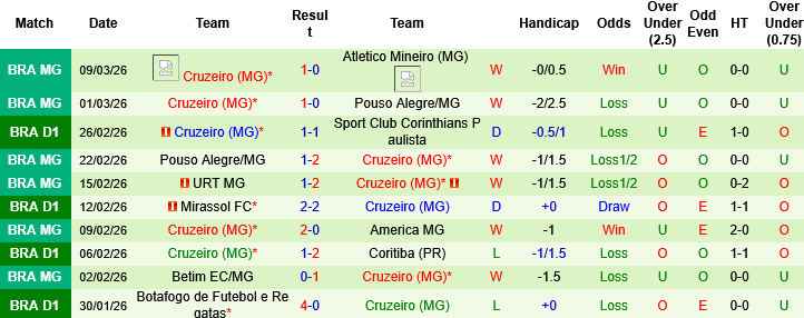 Nhận định, Soi kèo Flamengo vs Cruzeiro, 07h30 ngày 12/3: Tìm lại vị thế - Ảnh 2