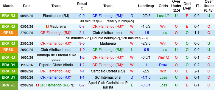 Nhận định, Soi kèo Flamengo vs Cruzeiro, 07h30 ngày 12/3: Tìm lại vị thế - Ảnh 3