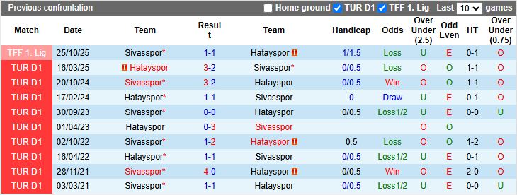 Nhận định, Soi kèo Hatayspor vs Sivasspor 17h30 ngày 11/3: 3 điểm rời đi - Ảnh 1