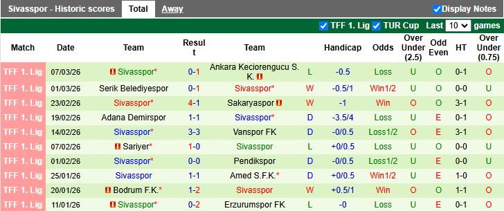 Nhận định, Soi kèo Hatayspor vs Sivasspor 17h30 ngày 11/3: 3 điểm rời đi - Ảnh 3