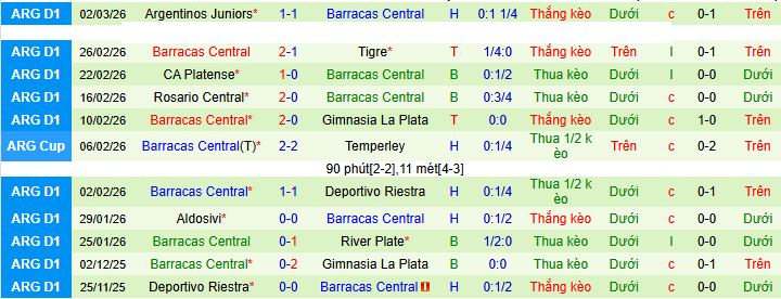 Nhận định, Soi kèo Independiente Rivadavia vs Barracas Central 8h ngày 12/3: Ưu thế sân nhà - Ảnh 2